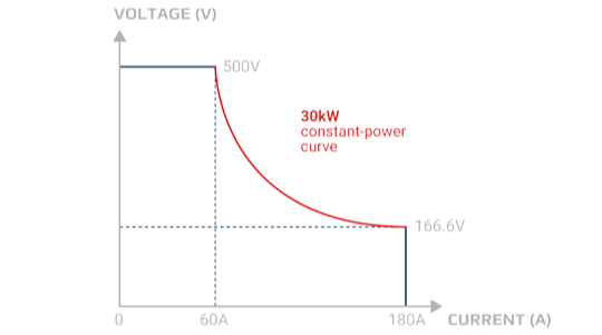 ea-auto-ranging_OverviewTab 1