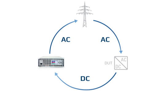 ea-netzrueckspeisung_OverviewTab