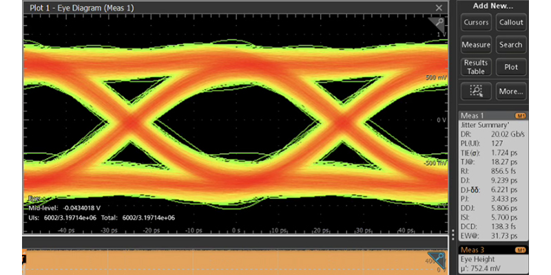 Measurement screen showing an eye diagram without QuietChannel technology.