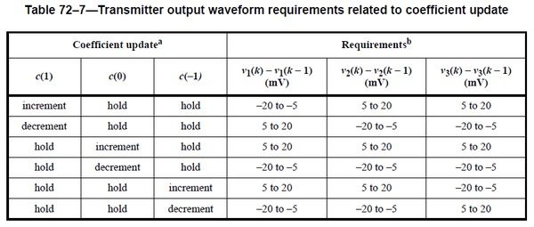 10G-KR-Compliance-Debug-Decode-Solutions-EN_US-14-L