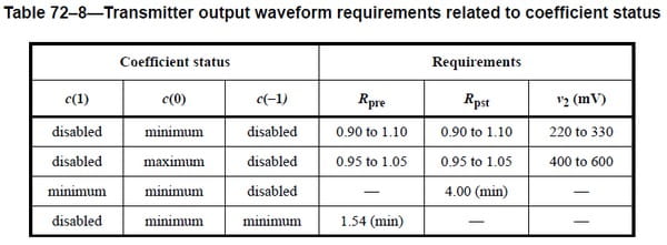 10G-KR-Compliance-Debug-Decode-Solutions-EN_US-15-L