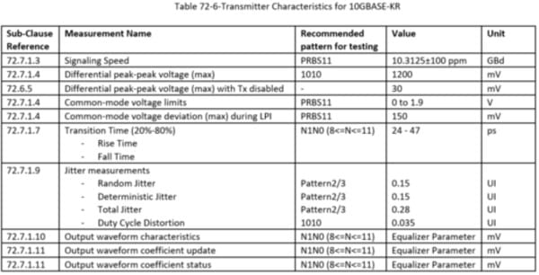 10G-KR-Compliance-Debug-Decode-Solutions-EN_US-21-L