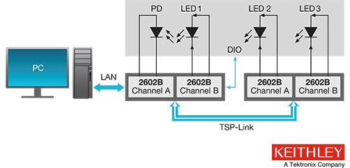 2600B_LED-2