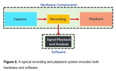 Record_Playback_System Record_Playback_System