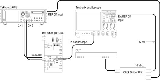 auto-ethernet-anatomy-wedge4