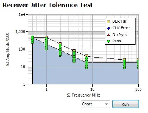 BSX_Jitter_tolerance_test