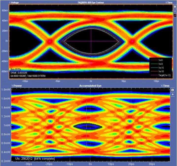 Trend-page_Wire-com_Section3