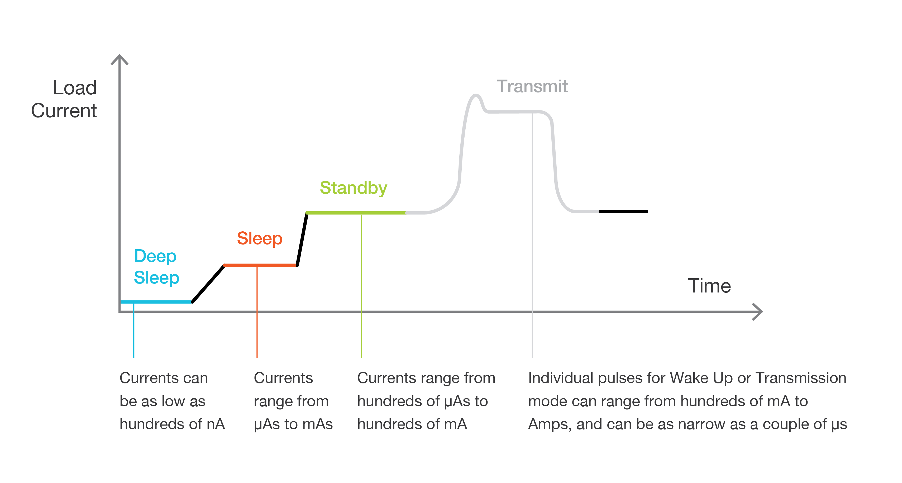 Trend_Power_Battery-life