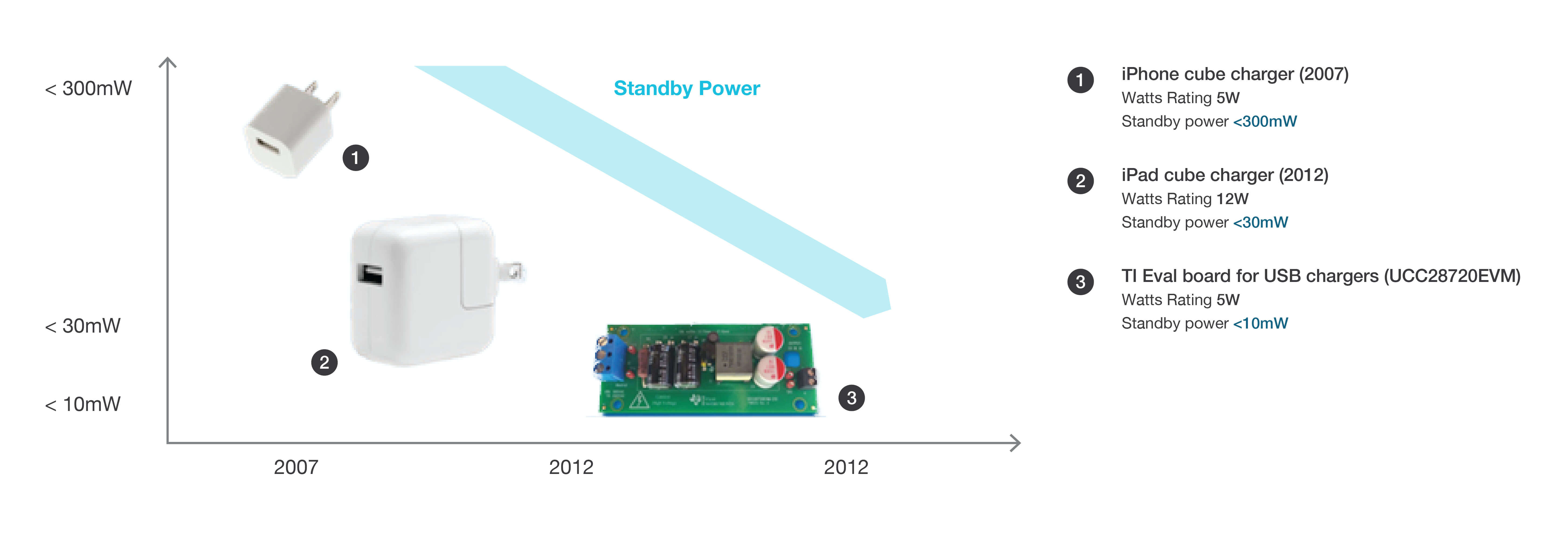Trend_Power_Power-level