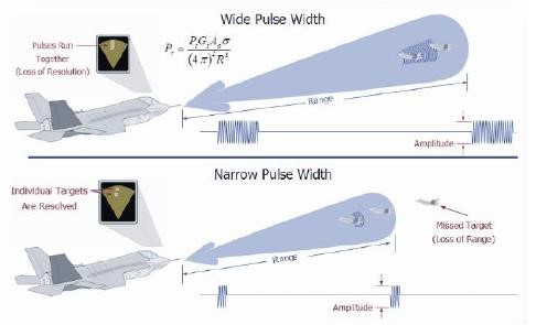 pulse-width-vs-resolution