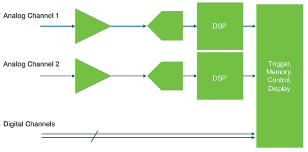 Digital-Trigger-FAQ-2
