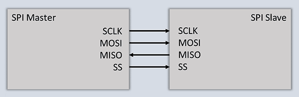 figure1