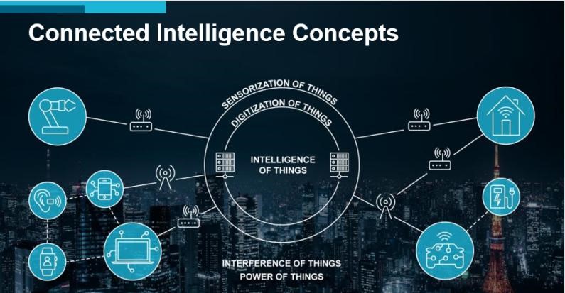 Connected20Intelligence20Concepts20Figure20120Pat20Blog20April2019