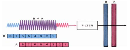 Radar20part20120series20Figure20520April20160
