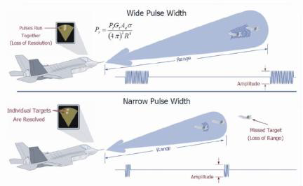 Radar20part20120series20Image20220April20161