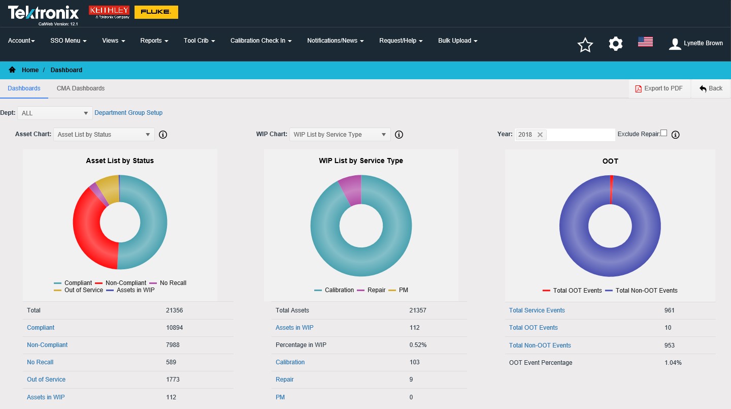 CalWeb20Figure20120May2030