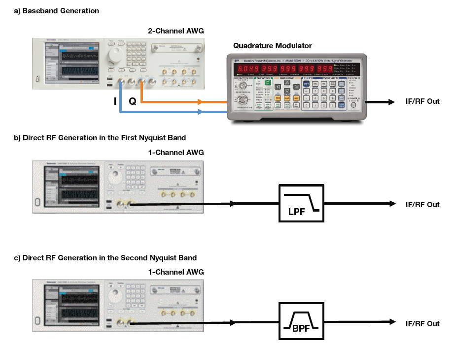 Radar20Part20420Figure20120May2030