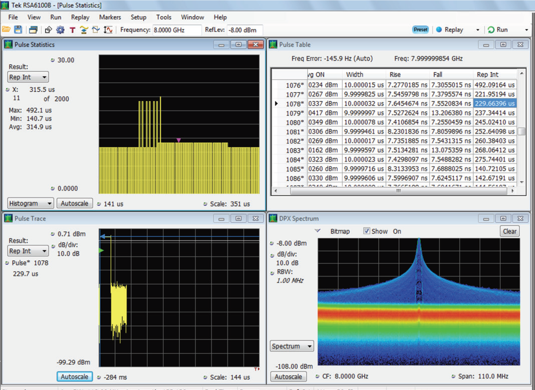 Radar20Part20420Figure20220May2030