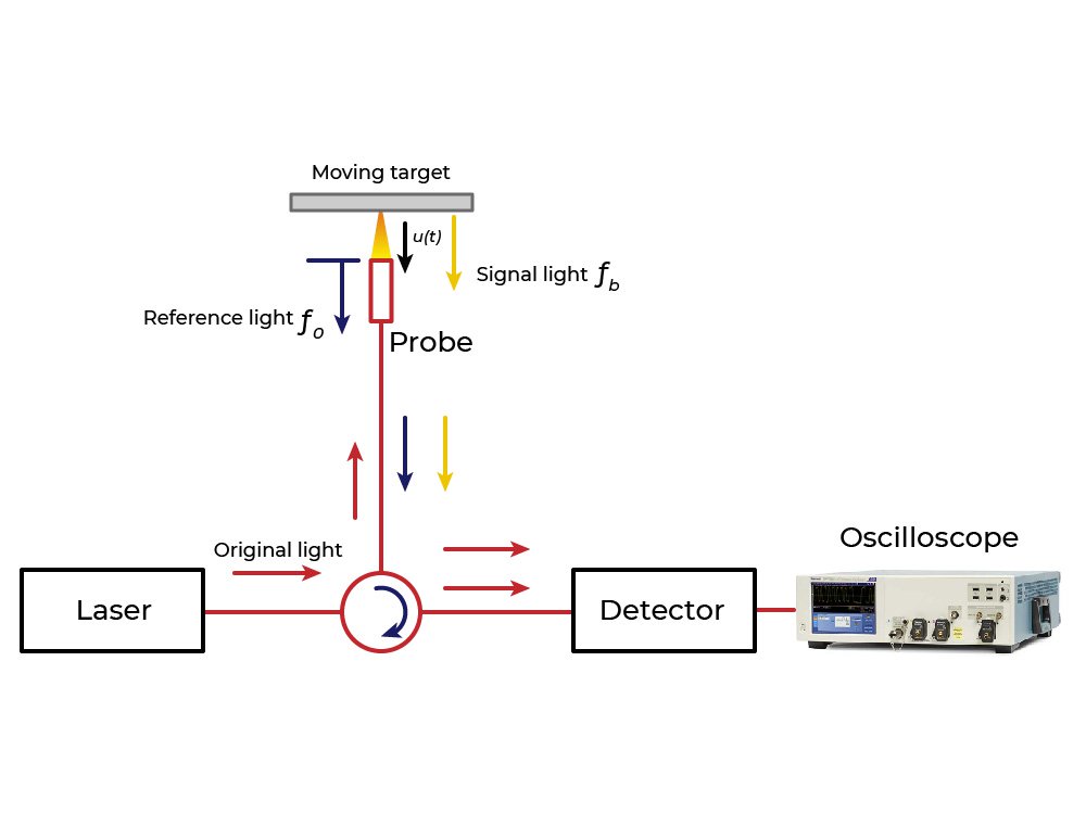 App_PDV_graphic-wedge1_rev1
