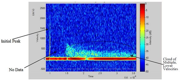 App_PDV_graphic-wedge2_rev1