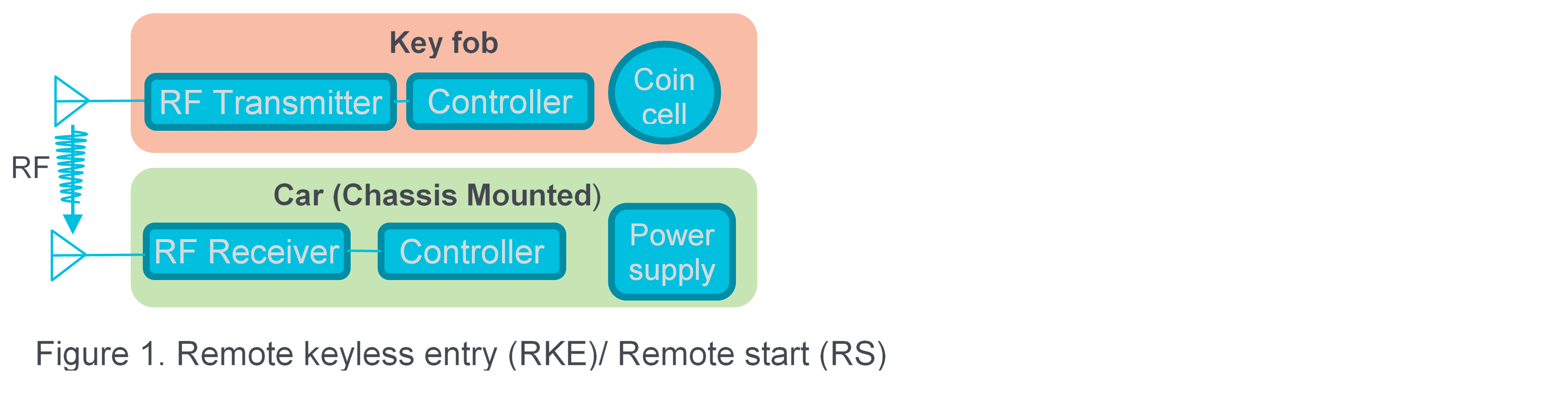Automotive20blog20part20120Figure20120June208