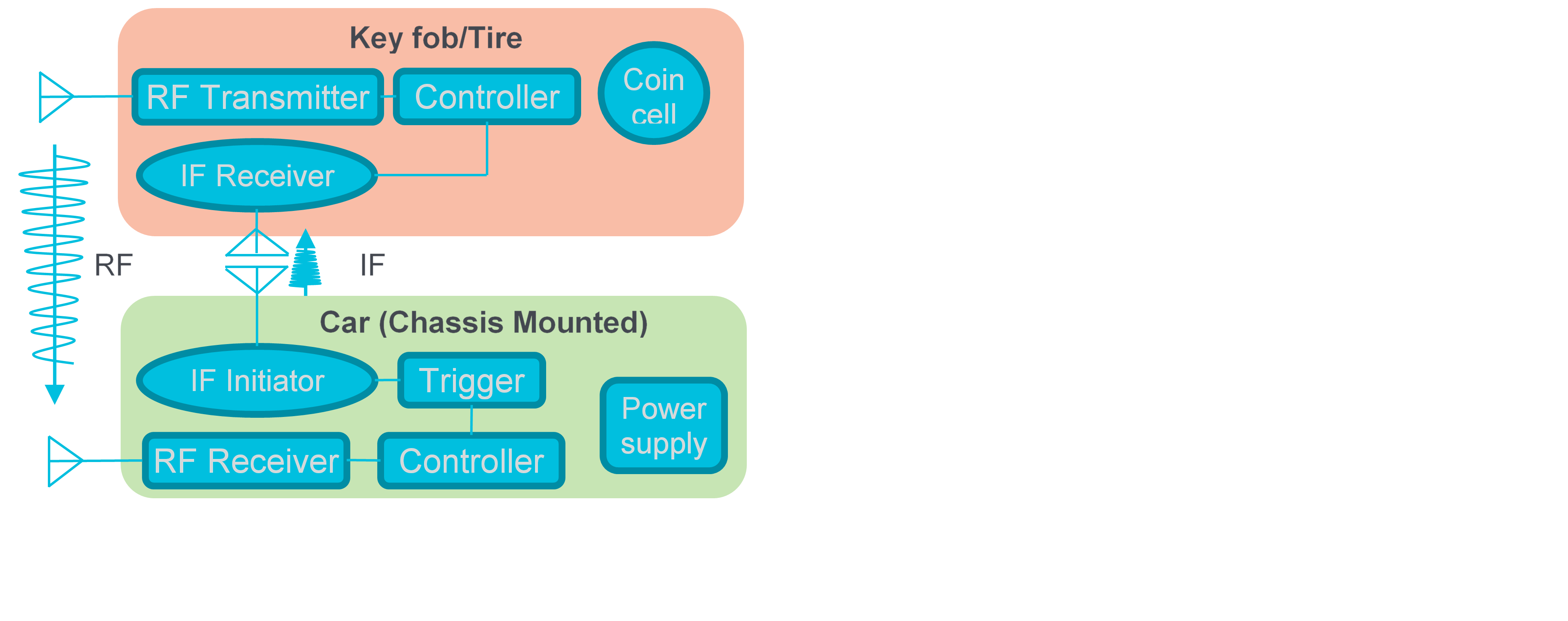 Automotive20blog20part20120Header20Image20June2080