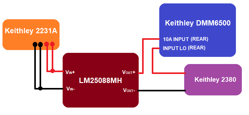Capturing20Transient20Signals20Header20Image20June2011