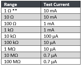 DMM650020OHMs20Figure20120June2015