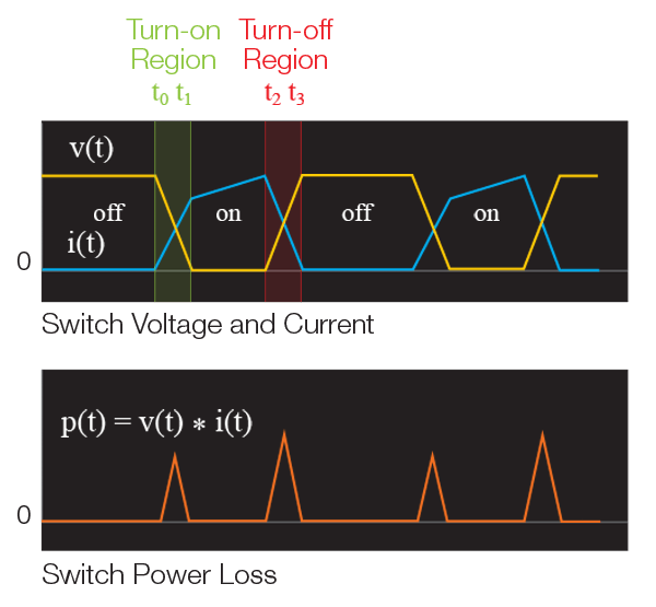 Fig_instant_voltage_600_555