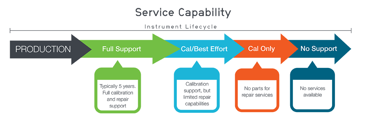 service_capability_graphic.png service_capability_graphic