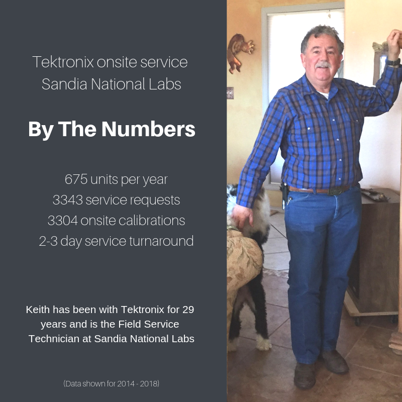 sandia_onsite_figure_2_feb_22