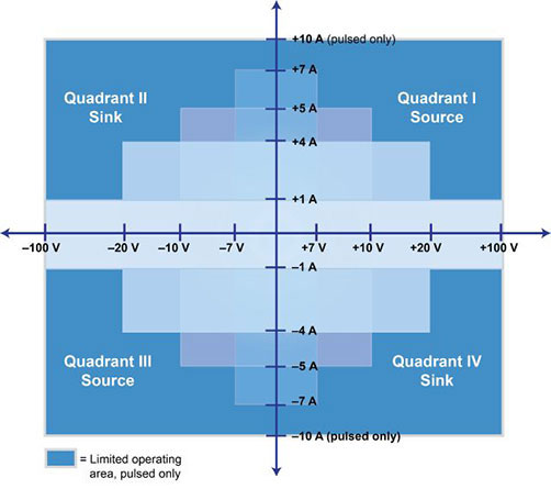 cn_pc_campaign_smu_four-quadrant_rev1
