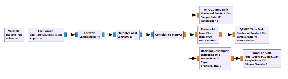 sdr_figure_17_2_28_19