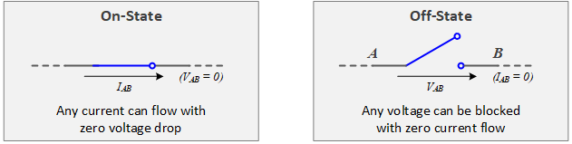 ideal-switching-new