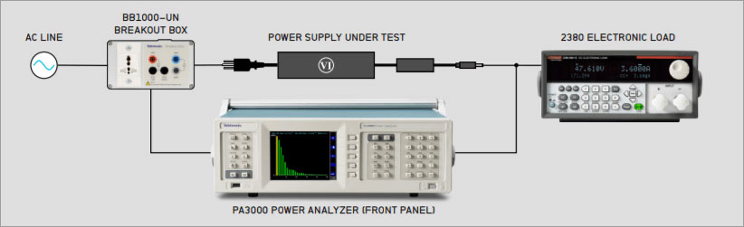 system-level-testing-figure5