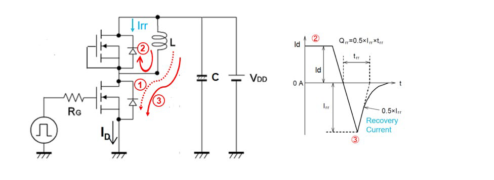 Double pulse test circuit
