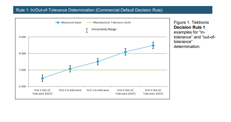 tektronix_-_decision_rule_guide.jpg tektronix_-_decision_rule_guide