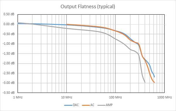 AWG4000-Arbitrary-Waveform-Generators-Datasheet-EN_US-11-L