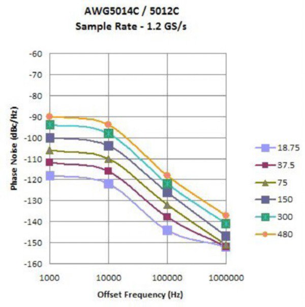 AWG5000-Arbitrary-Waveform-Generator-Datasheet-EN_US-11-L