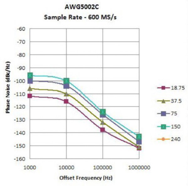 AWG5000-Arbitrary-Waveform-Generator-Datasheet-EN_US-12-L