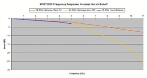 AWG7000-Arbitrary-Waveform-Generator-Datasheet--963238-13-N.jpg AWG7000-Arbitrary-Waveform-Generator-Datasheet--963238-13-N