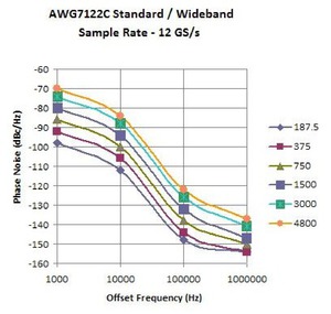 AWG7000-Arbitrary-Waveform-Generator-Datasheet--963238-16-N