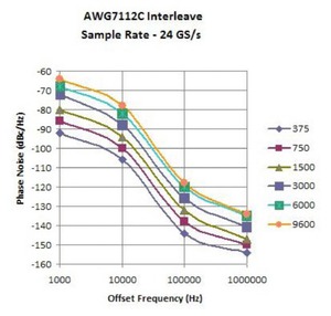 AWG7000-Arbitrary-Waveform-Generator-Datasheet--963238-19-N