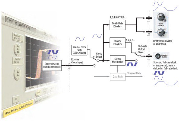 BERTScope-BSA-Bit-Error-Rate-Analyzer-Datasheet-EN_US-12-L