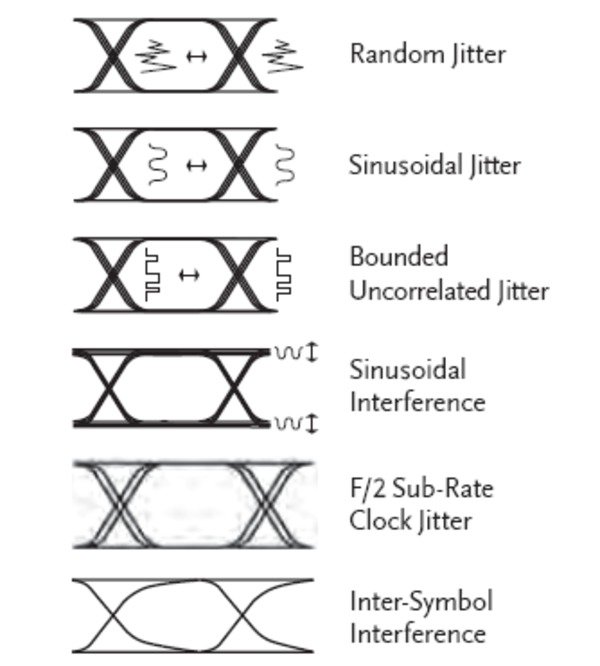BERTScope-BSA-Bit-Error-Rate-Analyzer-Datasheet-EN_US-20-L