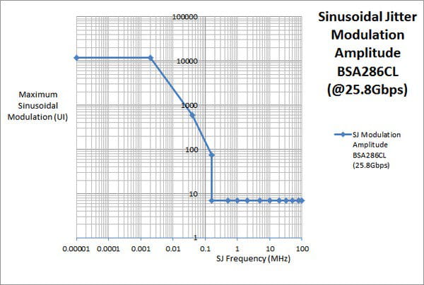 BERTScope-BSA-Bit-Error-Rate-Analyzer-Datasheet-EN_US-28-L