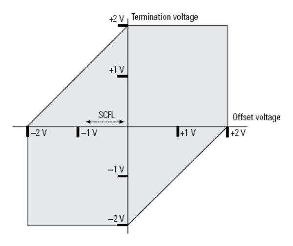 BERTScope-BSA-Bit-Error-Rate-Analyzer-Datasheet-EN_US-36-L
