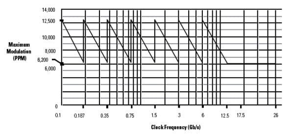 BERTScope-BSA-Bit-Error-Rate-Analyzer-Datasheet-EN_US-38-L