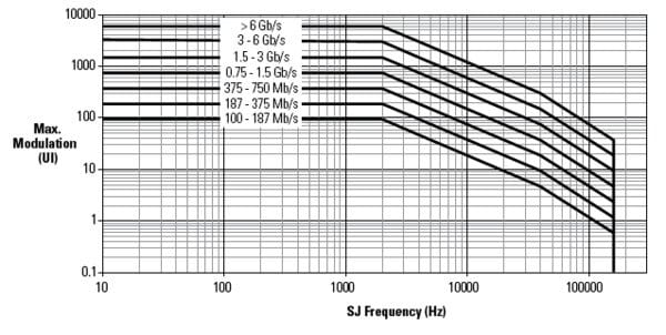 BERTScope-BSA-Bit-Error-Rate-Analyzer-Datasheet-EN_US-39-L