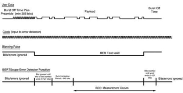 BERTScope-BSA-Bit-Error-Rate-Analyzer-Datasheet-EN_US-40-L